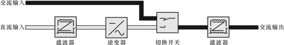 ac供電模式